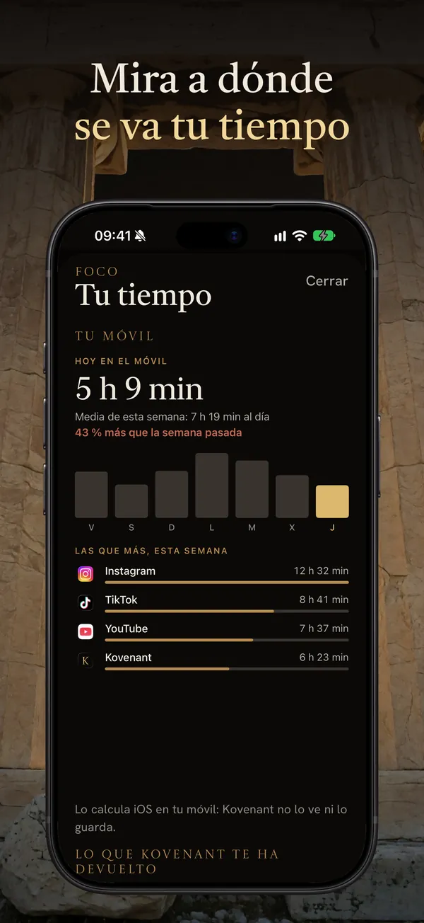 «Tu tiempo»: el tiempo de pantalla de hoy y de la semana, y las apps que más usas